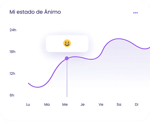 Mi estado de Ánimo